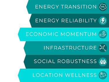 Resilience Indicators